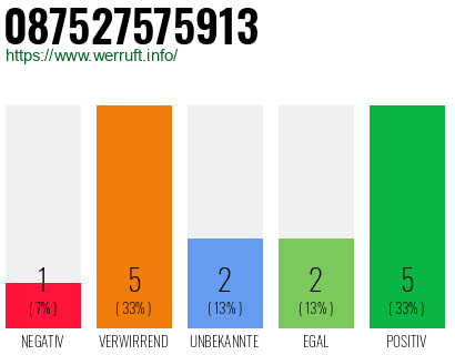 Rufnummer 087527575913 Telefonnummer 087527575913