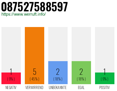 Rufnummer 087527588597 Telefonnummer 087527588597