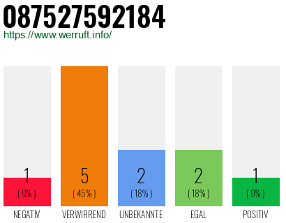 Rufnummer 087527592184 Telefonnummer 087527592184