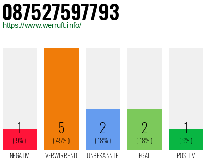 Rufnummer 087527597793 Telefonnummer 087527597793