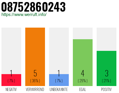 Rufnummer 08752860243 Telefonnummer 08752860243
