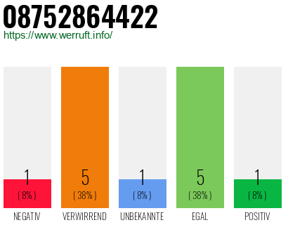 Rufnummer 08752864422 Telefonnummer 08752864422