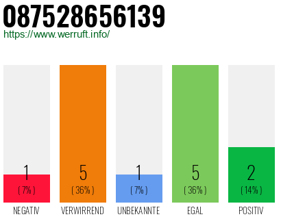Rufnummer 087528656139 Telefonnummer 087528656139