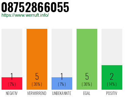 Rufnummer 08752866055 Telefonnummer 08752866055