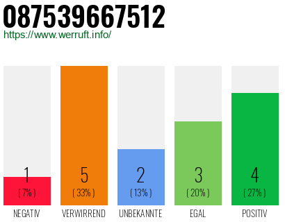 Rufnummer 087539667512 Telefonnummer 087539667512