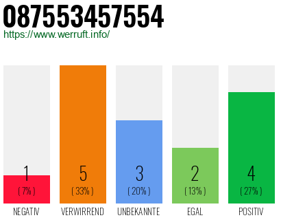 Rufnummer 087553457554 Telefonnummer 087553457554