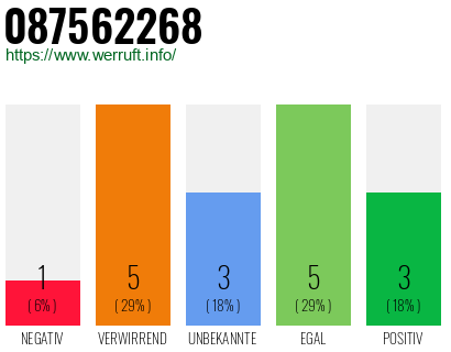 Rufnummer 087562268 Telefonnummer 087562268