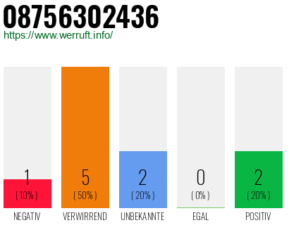 Rufnummer 08756302436 Telefonnummer 08756302436