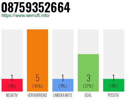 Rufnummer 08759352664 Telefonnummer 08759352664