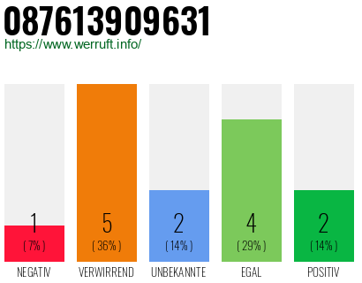 Telefonnummer 087613909631