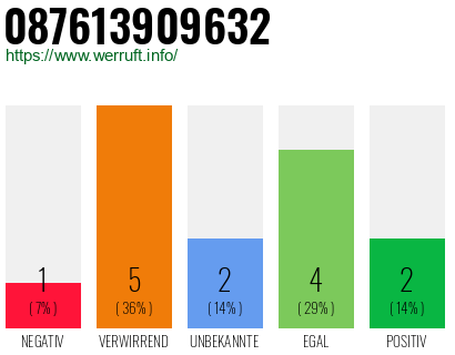 Telefonnummer 087613909632