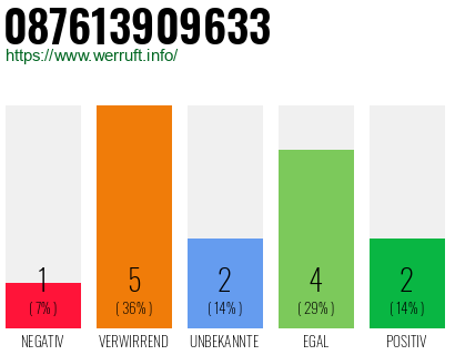 Telefonnummer 087613909633