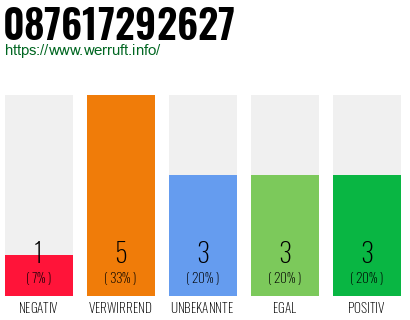 Rufnummer 087617292627 Telefonnummer 087617292627