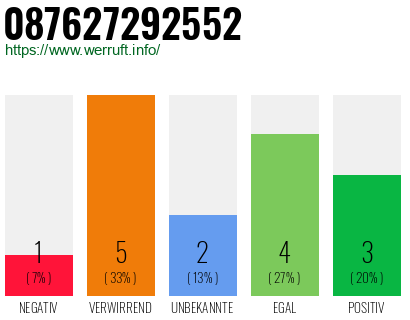 Rufnummer 087627292552 Telefonnummer 087627292552