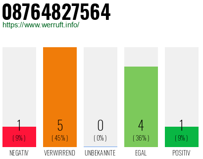 Rufnummer 08764827564 Telefonnummer 08764827564