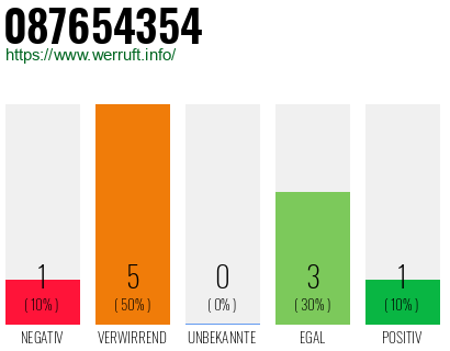 Rufnummer 087654354 Telefonnummer 087654354