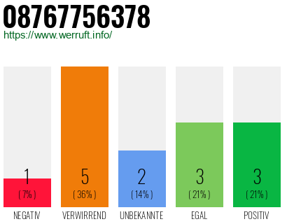 Rufnummer 08767756378 Telefonnummer 08767756378