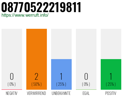 Telefonnummer 08770522219811