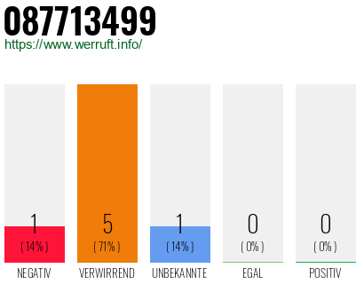 Rufnummer 087713499 Telefonnummer 087713499