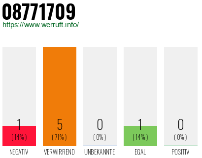 Rufnummer 08771709 Telefonnummer 08771709