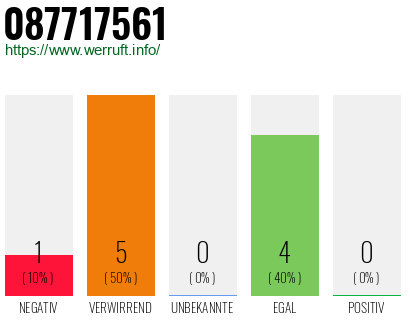 Rufnummer 087717561 Telefonnummer 087717561