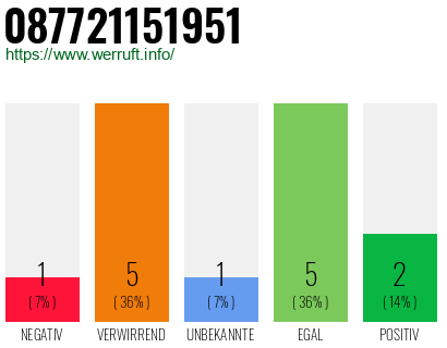 Rufnummer 087721151951 Telefonnummer 087721151951