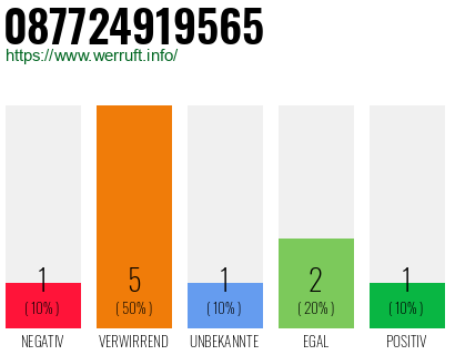 Rufnummer 087724919565 Telefonnummer 087724919565