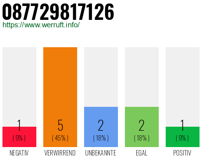 Rufnummer 087729817126 Telefonnummer 087729817126