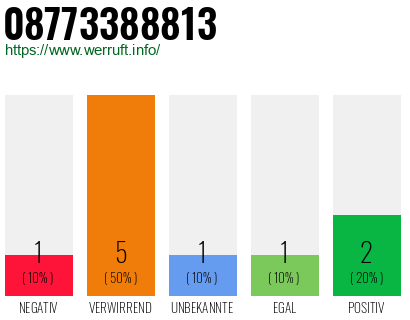 Rufnummer 08773388813 Telefonnummer 08773388813