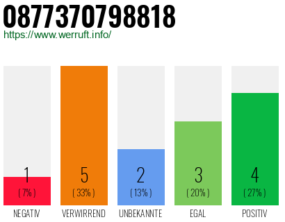 Rufnummer 0877370798818 Telefonnummer 0877370798818