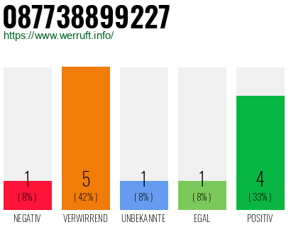 Rufnummer 087738899227 Telefonnummer 087738899227
