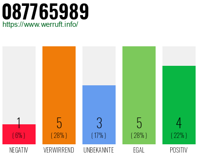 Rufnummer 087765989 Telefonnummer 087765989