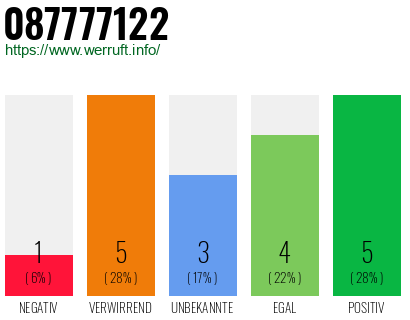 Telefonnummer 087777122