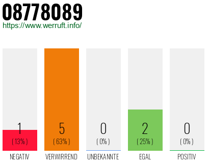 Rufnummer 08778089 Telefonnummer 08778089