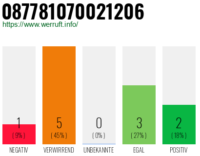 Rufnummer 087781070021206 Telefonnummer 087781070021206