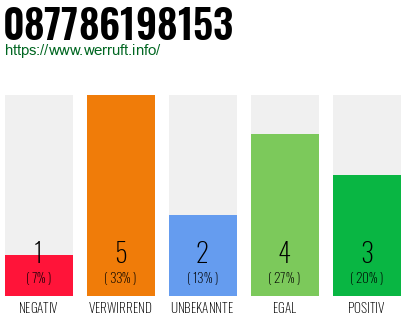 Rufnummer 087786198153 Telefonnummer 087786198153