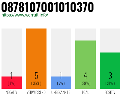 Rufnummer 0878107001010370 Telefonnummer 0878107001010370