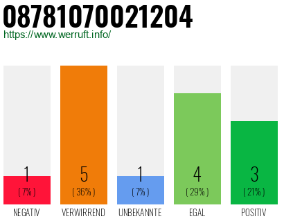 Rufnummer 08781070021204 Telefonnummer 08781070021204