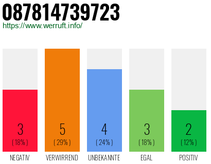 Rufnummer 087814739723 Telefonnummer 087814739723