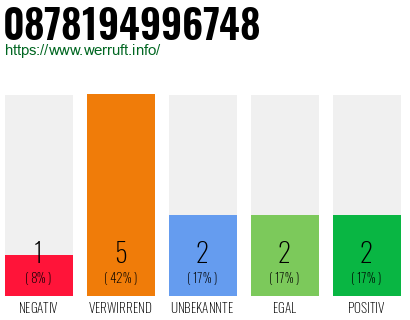 Rufnummer 0878194996748 Telefonnummer 0878194996748