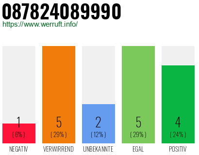 Rufnummer 087824089990 Telefonnummer 087824089990