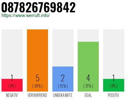 Rufnummer 087826769842 Telefonnummer 087826769842