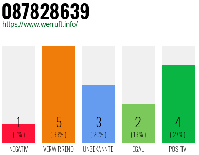 Rufnummer 087828639 Telefonnummer 087828639