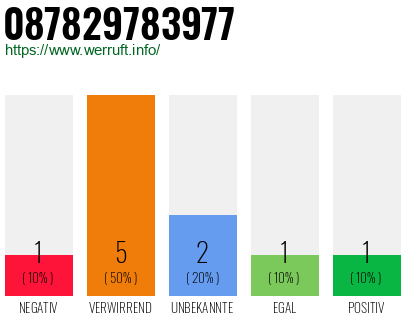 Rufnummer 087829783977 Telefonnummer 087829783977