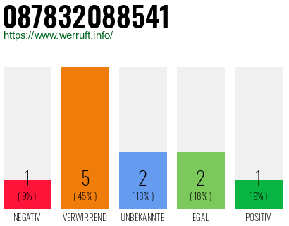 Rufnummer 087832088541 Telefonnummer 087832088541