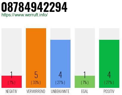 Rufnummer 08784942294 Telefonnummer 08784942294