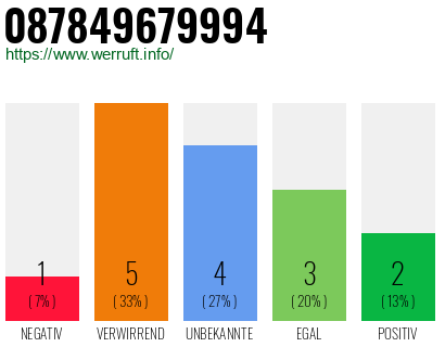 Rufnummer 087849679994 Telefonnummer 087849679994