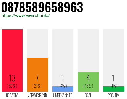 Rufnummer 0878589658963 Telefonnummer 0878589658963