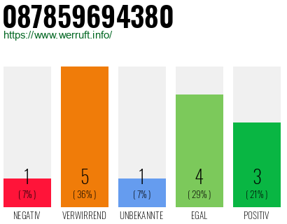 Rufnummer 087859694380 Telefonnummer 087859694380