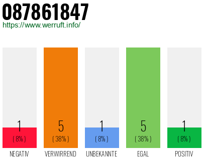 Rufnummer 087861847 Telefonnummer 087861847